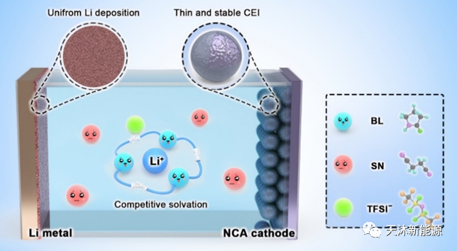 Qianmu New Energy's Professor Zhang Jiaheng's team makes important research progress in the field of eutectic electrolytes